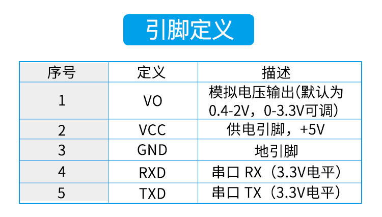 傳感器