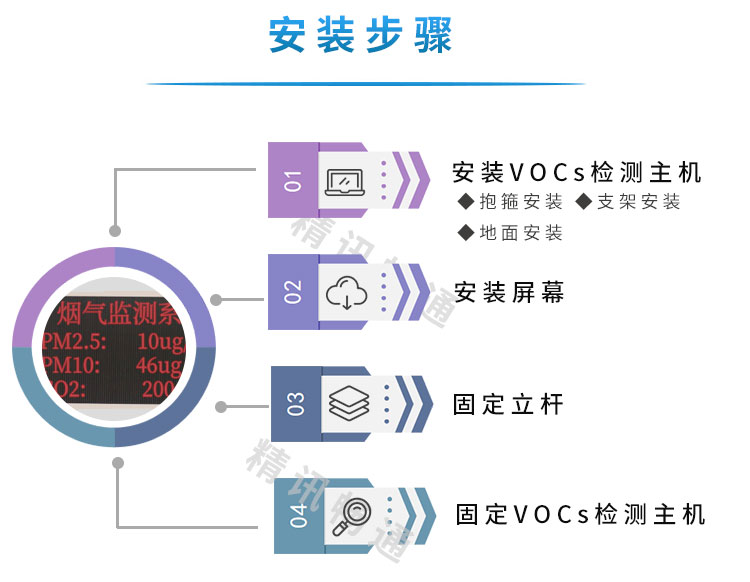 傳感器