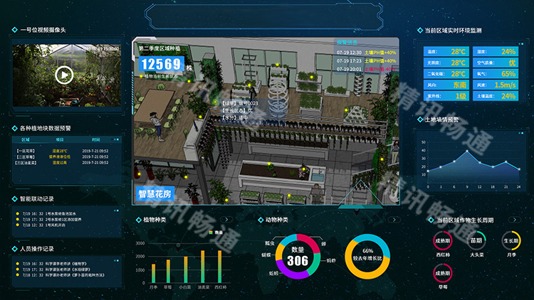 智慧校園花房云平臺