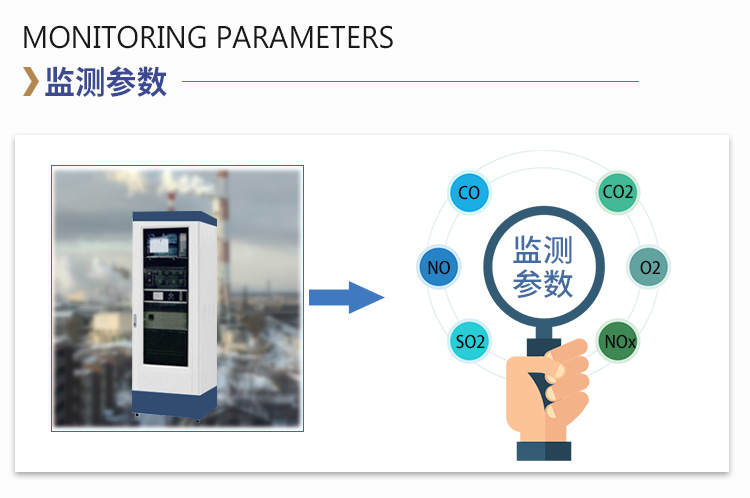 CEMS煙氣在線監(jiān)測系統(tǒng)