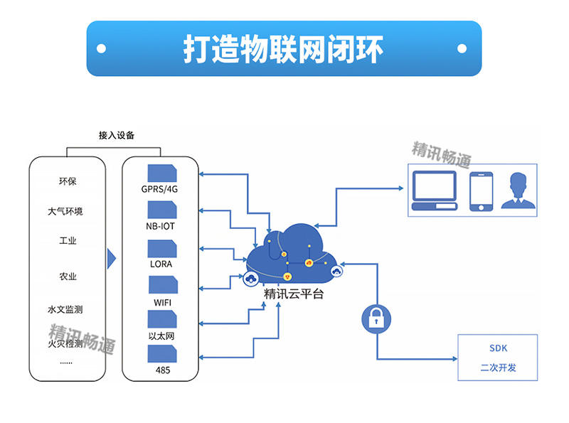 傳感器