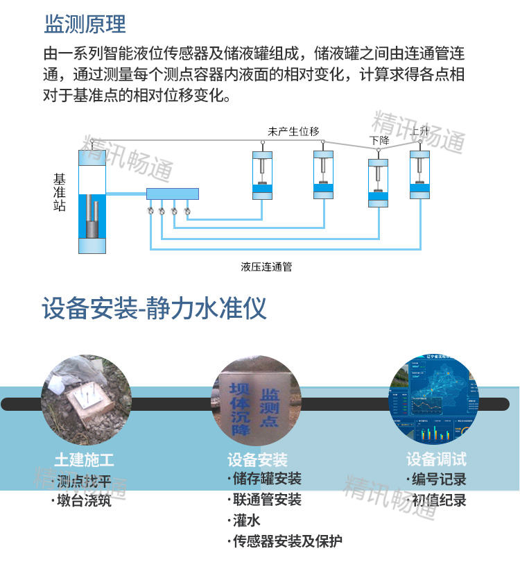 傳感器