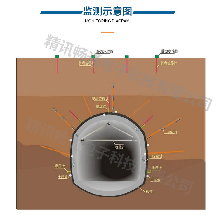 隧道監(jiān)測(cè)系統(tǒng)