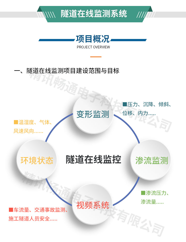 隧道監(jiān)測(cè)系統(tǒng)