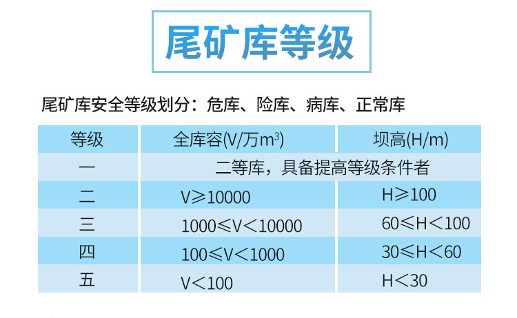 尾礦庫(kù)監(jiān)測(cè)系統(tǒng)