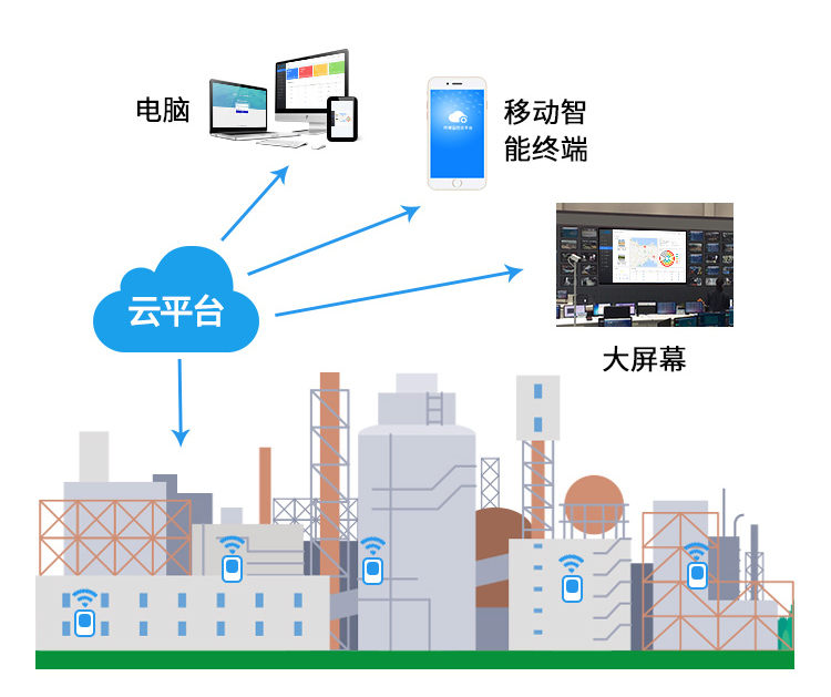 智慧工業(yè)園區(qū)-精訊暢通