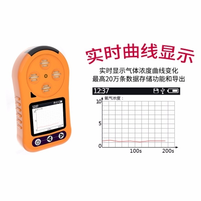 便攜式二氧化碳氣體檢測儀