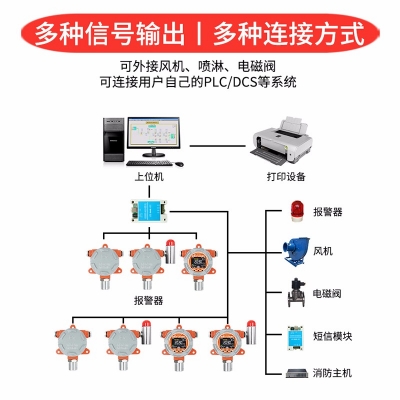 防爆二氧化氮傳感器