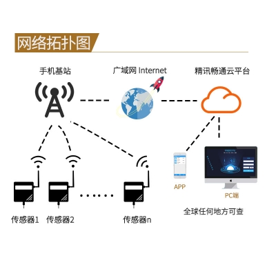 GPRS型紫外線傳感器